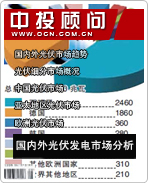 太陽能光伏發(fā)電系列之五:國內外光伏發(fā)電市場分析