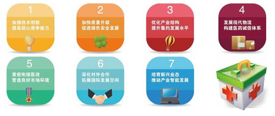 《關(guān)于促進醫(yī)藥產(chǎn)業(yè)健康發(fā)展的指導意見》明確的七個方面重點任務